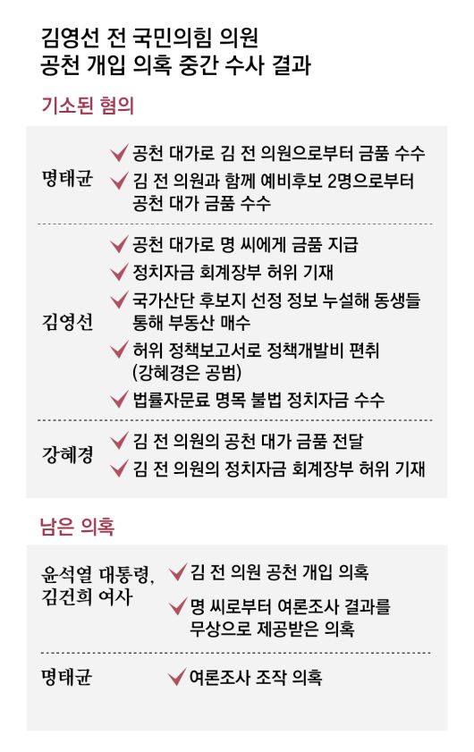 동아일보