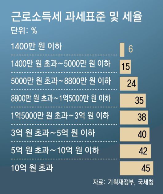 동아일보