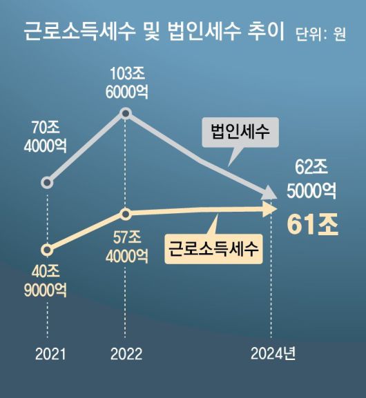 동아일보