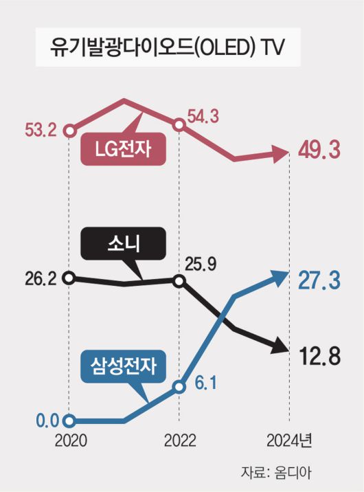 동아일보