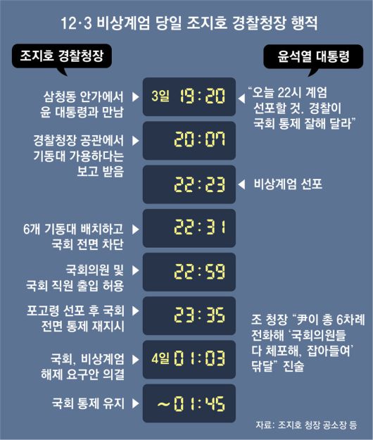 동아일보