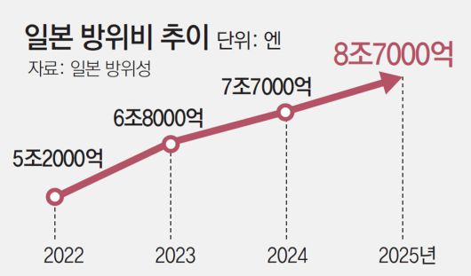 동아일보