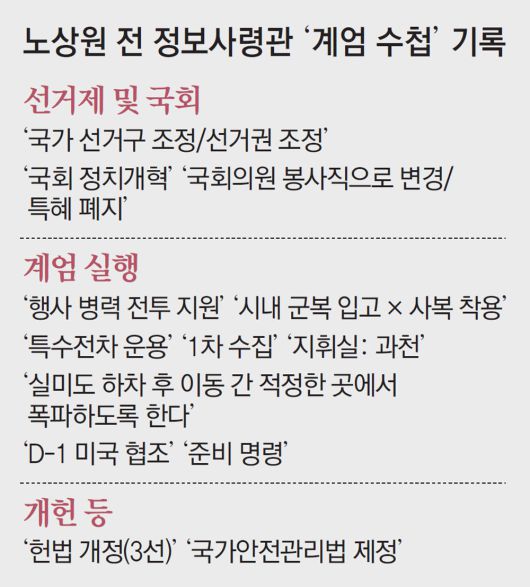 동아일보