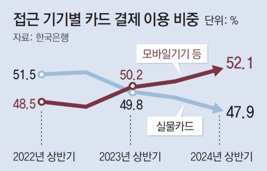 동아일보