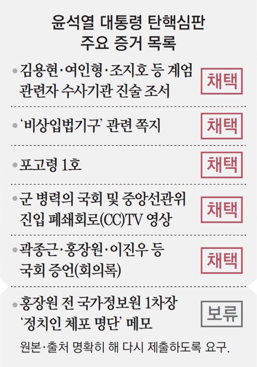 동아일보