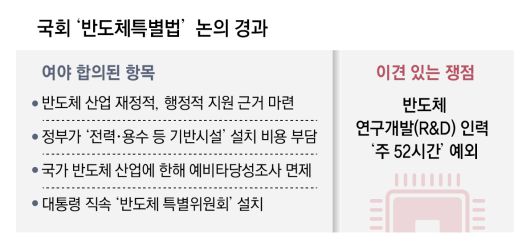 동아일보