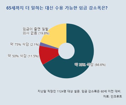 동아일보