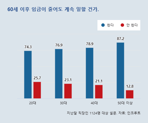 동아일보