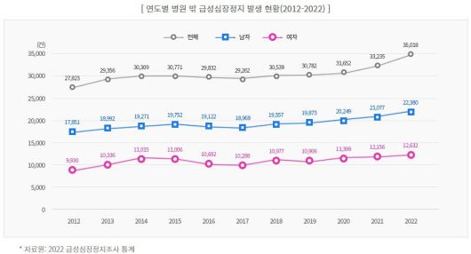 질병관리청 국가손상정보포털