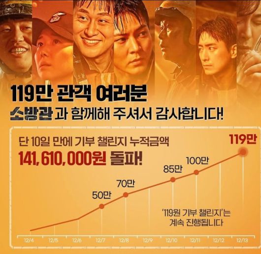 관객이 영화를 볼 때마다 일정 금액을 소방관을 위해 자동으로 기부하게 했던 영화 ‘소방관’의 ‘119 챌린지’. 바이포엠스튜디오 제공