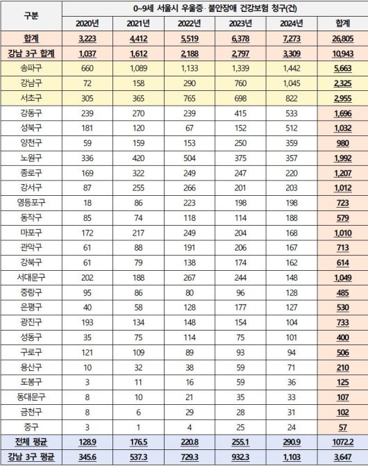 자료=건강보험심사평가원, 더불어민주당 진선미 의원실
