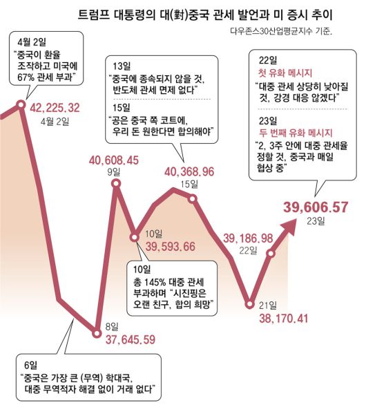 동아일보
