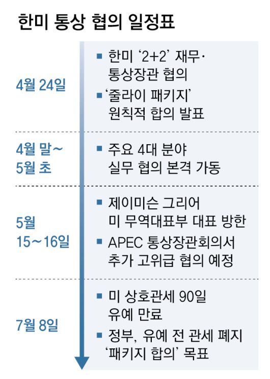 동아일보