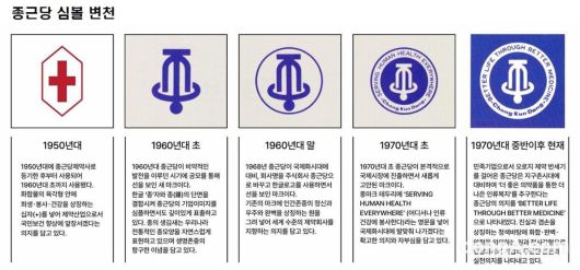 종근당 심볼 디자인 변화