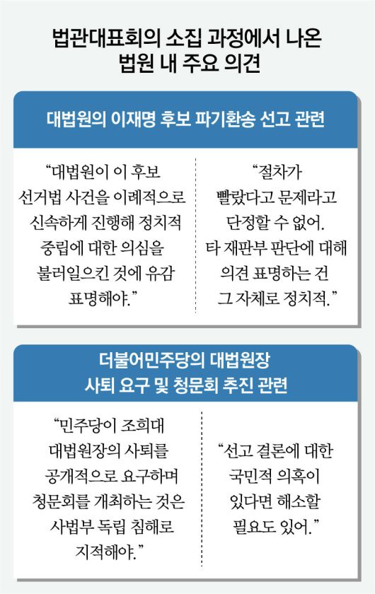 동아일보