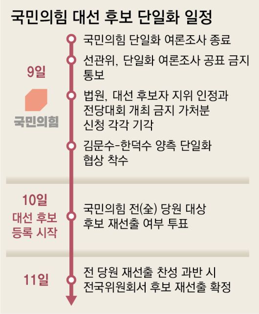 동아일보