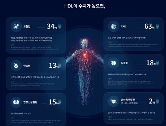동아일보