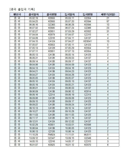 김민석 국무총리 후보자 페이스북