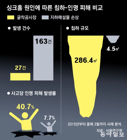 그래픽=김충민 기자 kcm0514@donga.com