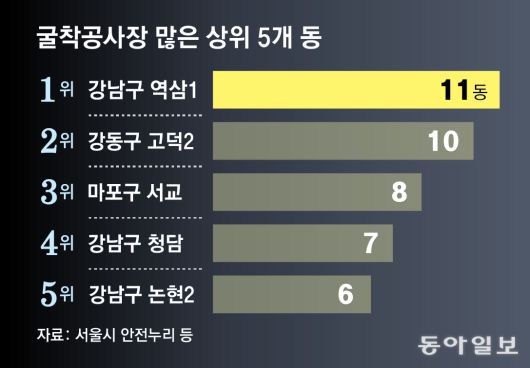 그래픽=김충민 기자 kcm0514@donga.com