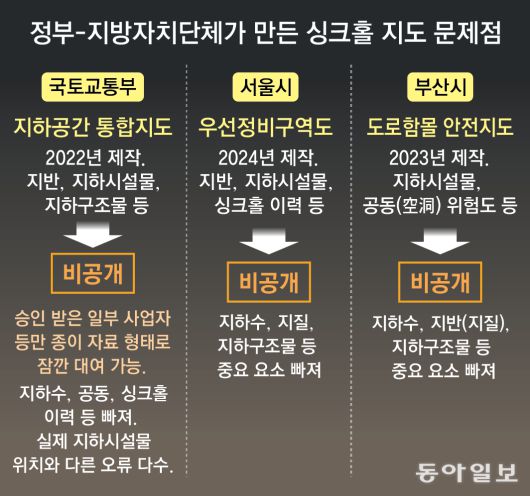 그래픽=김충민 기자 kcm0514@donga.com