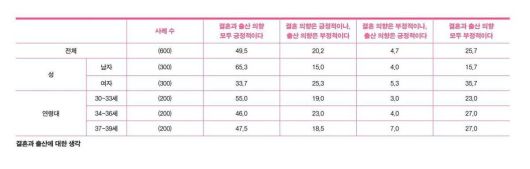 4일 서울역사박물관은 ‘서울 시민의 임신 및 출생 문화’ 보고서를 발표했다. 사진=서울역사박물관 제공