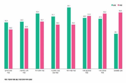 4일 서울역사박물관은 ‘서울 시민의 임신 및 출생 문화’ 보고서를 발표했다. 사진=서울역사박물관 제공