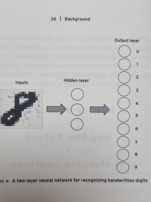 책  ‘인공지능’에서 2겹의 신경망이 필기체 숫자 8을 어떤 경로로 인식하는지 보여주는 그림. 은닉층이 있다는 사실이 중요하다. 딥러닝에서는 은닉층이 수백개 수천개에 이를 수 있다.