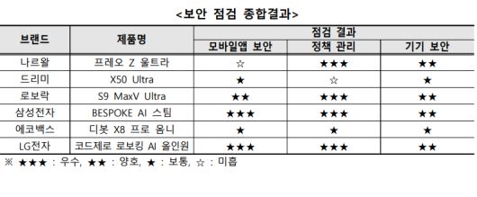 한국소비자원 제공.