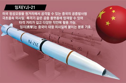 美-中 첨단무기 맞불