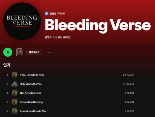 AI 밴드임을 밝히고 데뷔한 블리딩 버스는 두 달 만에 스포티파이 월간 청취자 수 90만명을 돌파했다. 스포티파이 화면 캡처