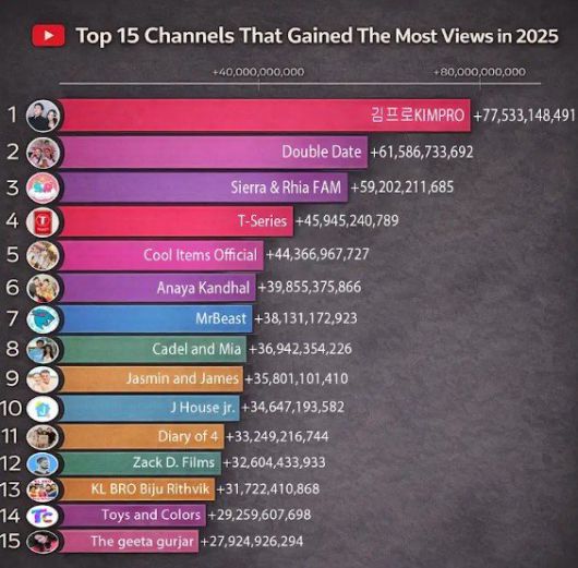 유튜브 채널 분석 사이트 플레이보드