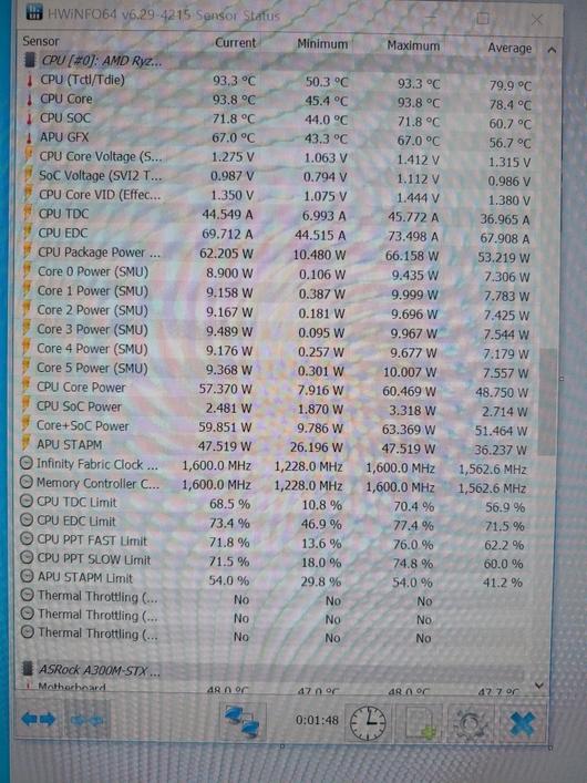 시네벤치 R20 구동 시 온도. 레이스 스텔스를 사용했을 때의 결과다. 쿨러 교체 등의 방법으로 온도를 더 낮출 수 있다.