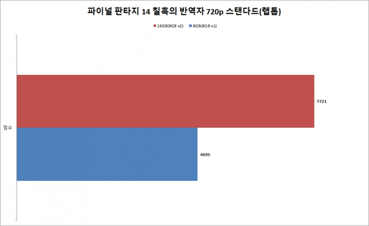 스마트PC사랑