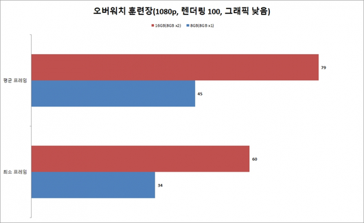 스마트PC사랑