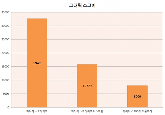 스마트PC사랑