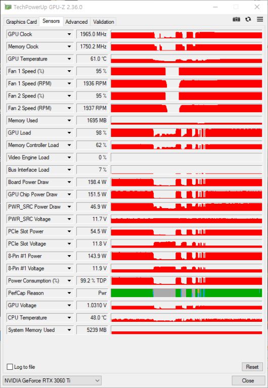유니진 벨리 벤치마크 익스트림 프리셋을 15분간 구동해보니 그래픽카드 온도가 61도를 기록했다.