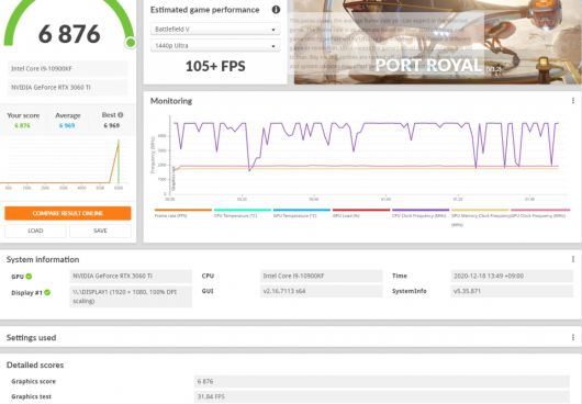 레이 트레이싱 성능을 측정하는 포트로얄 벤치마크 결과이다. 그래픽 스코어 6,876점, 그래픽 테스트 31.84FPS를 기록했다.