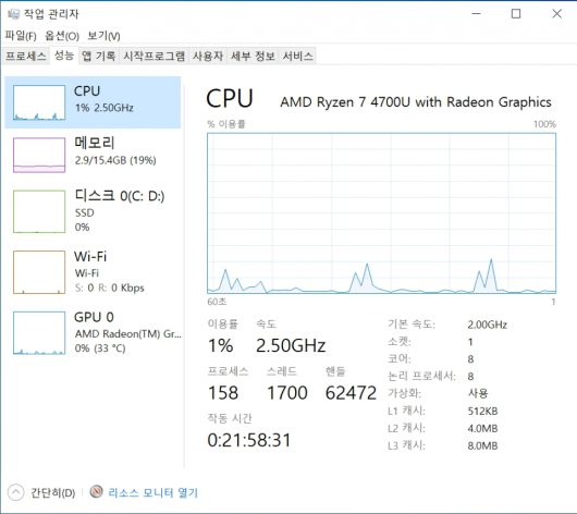 8코어 8스레드의 라이젠 7 4700U를 탑재했다.