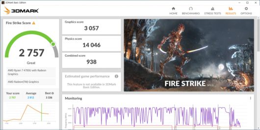 파이어 스트라이크 그래픽스 스코어는 3,057점을 기록했다.