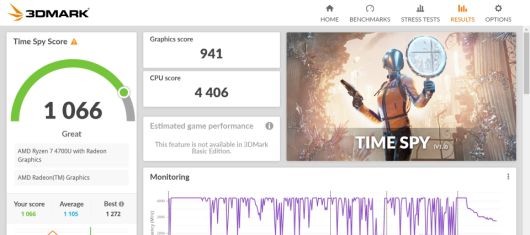 타임 스파이 그래픽스 스코어는 941점, CPU 스코어는 4,406점, 종합점수는 1,066점을 기록했다.