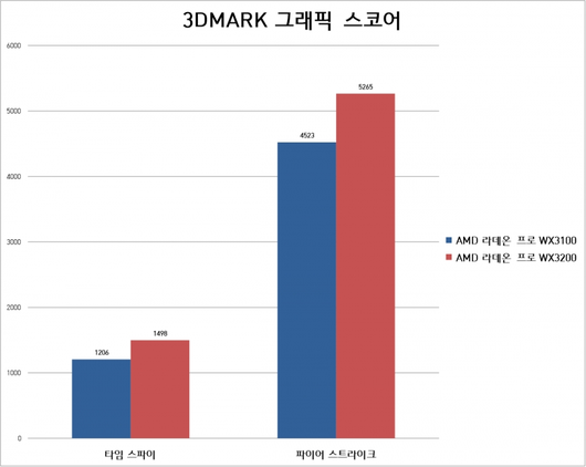 스마트PC사랑