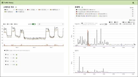 트래픽 히스토리에서 다양한 네트워크 관련 정보를 확인할 수 있다.