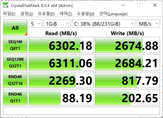 기본으로 장착된 삼성전자 OEM SSD의 벤치마크 결과다. 읽기 속도는 6,302.18MB/s로 빠른 편이지만, 쓰기 속도는 2,674.88MB/s로 상당히 느리다.