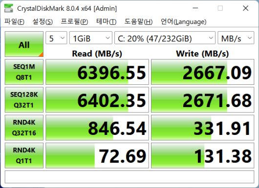 기본으로 장착된 삼성전자 OEM SSD의 벤치마크 결과다. 읽기 속도는 6,396.55MB/s로 빠른 편이지만, 쓰기 속도는 2,667.09MB/s로 상당히 느리다.