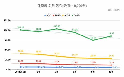 스마트PC사랑