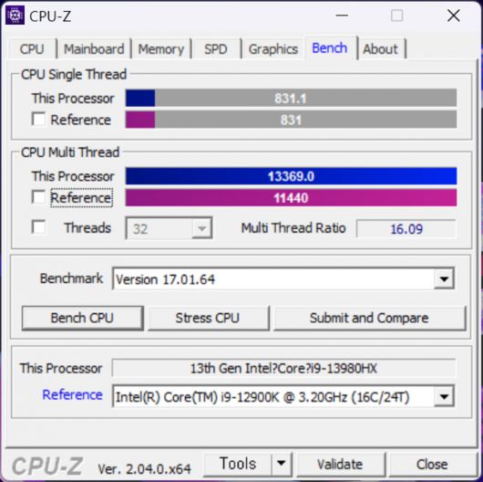 CPU-Z로 CPU 성능을 확인해봤다. 싱글 스레드 831.1점, 멀티 스레드 13,369점을 기록했다. 데스크톱용 인텔 코어 i9-12900K를 뛰어넘는 성능이다.