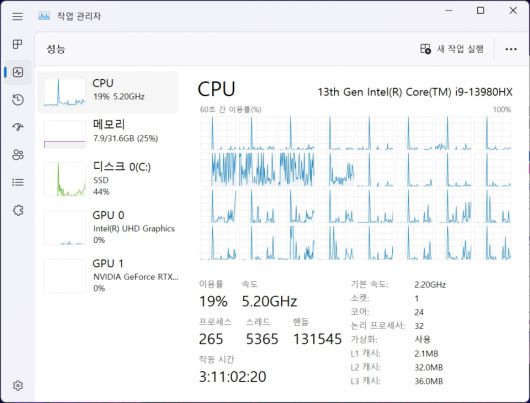 코어 i9-13980HX는 24코어 32스레드로 작동한다.