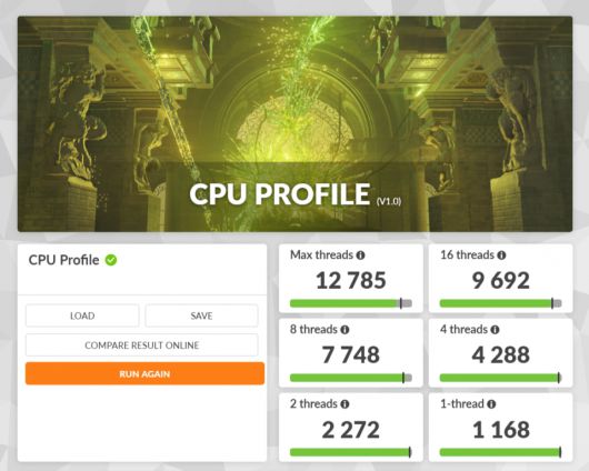 3D마크의 CPU 프로파일 테스트 결과다. 1스레드에서 1,168점, 2스레드에서 2,272점, 4스레드에서 4,288점, 8스레드에서 7,748점, 16스레드에서 9,692점, 맥스 스레드에서 12,785점을 기록했다.