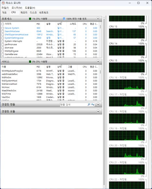 라이젠 7950X3D 프로세서는 게임 구동 시 절반의 코어를 파킹(Parking)하므로 실질적으로 7800X3D와 동일한 8코어 16스레드로 동작하게 된다.(사진은 리소스 모니터로 7950X3D의 코어 파킹 동작을 확인하는 모습.)